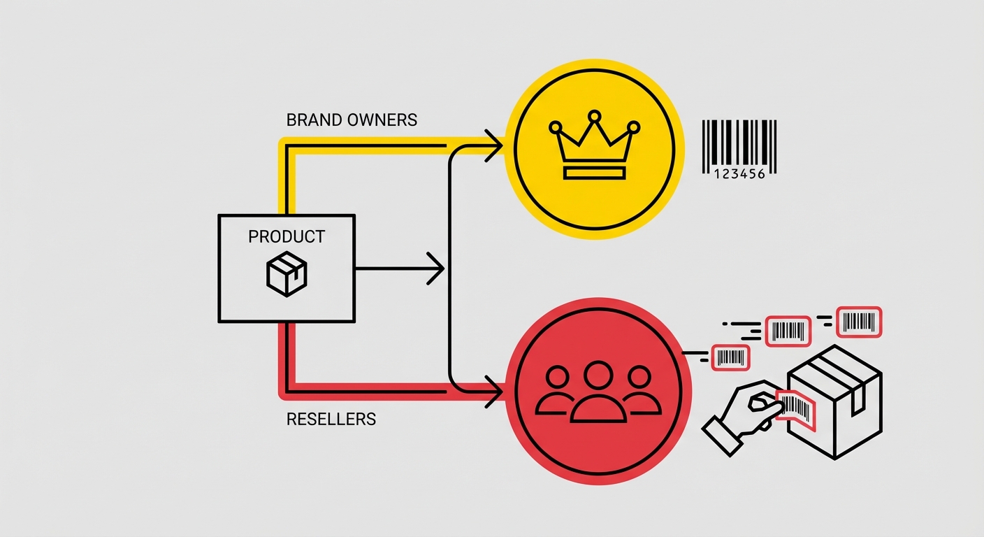 Different barcode requirements for brand owners vs. resellers starting March 2026