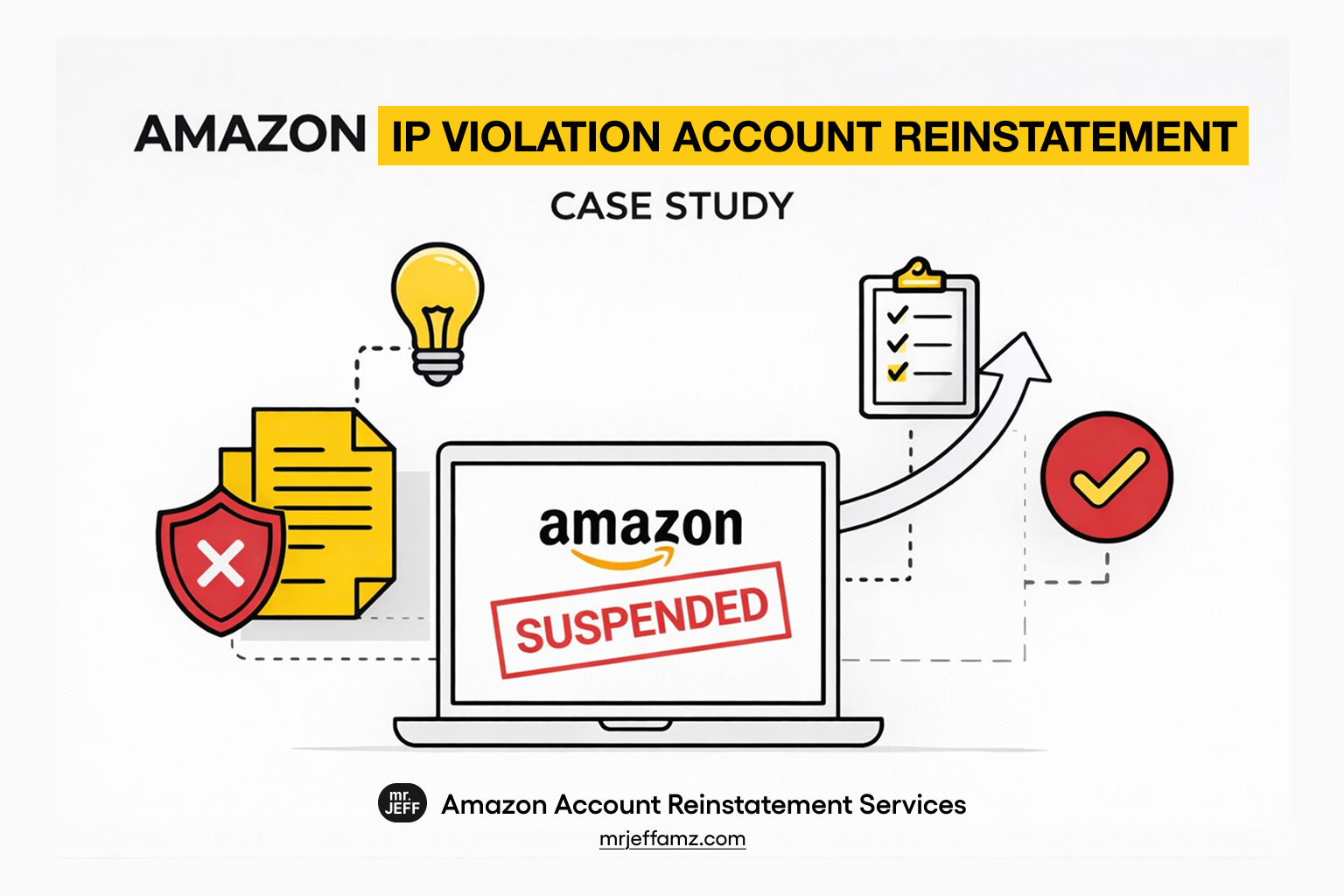 Amazon Ip Reputation Amazon IP Violation Account Reinstatement Case Study | Mr. Jeff